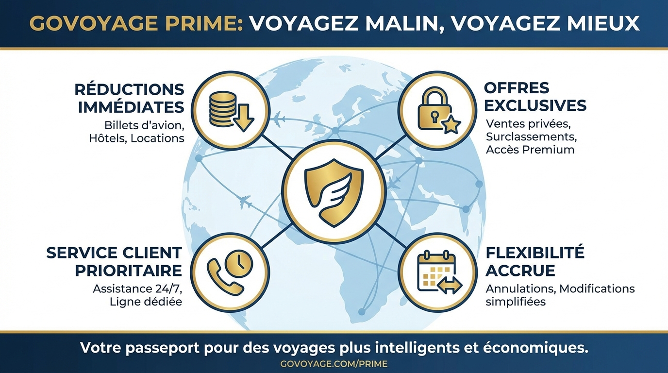 Comment s'abonner à GoVoyage Prime ?
